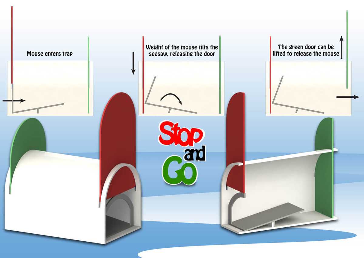 Presentation board 2 - The Mechanism - Humane Mousetrap